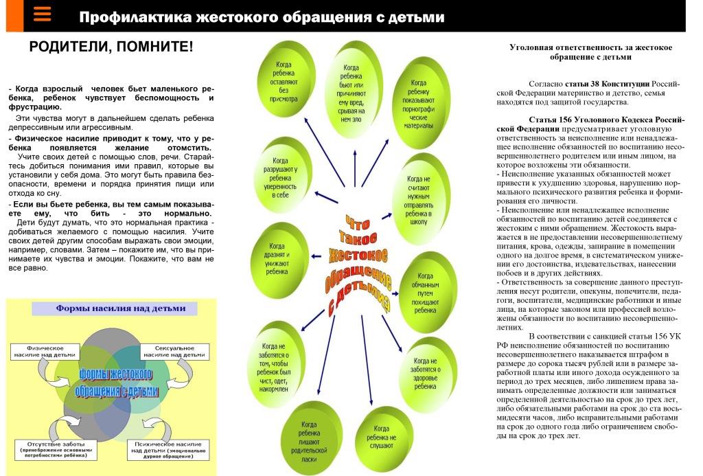 Схема недоверие ожидание жестокого обращения